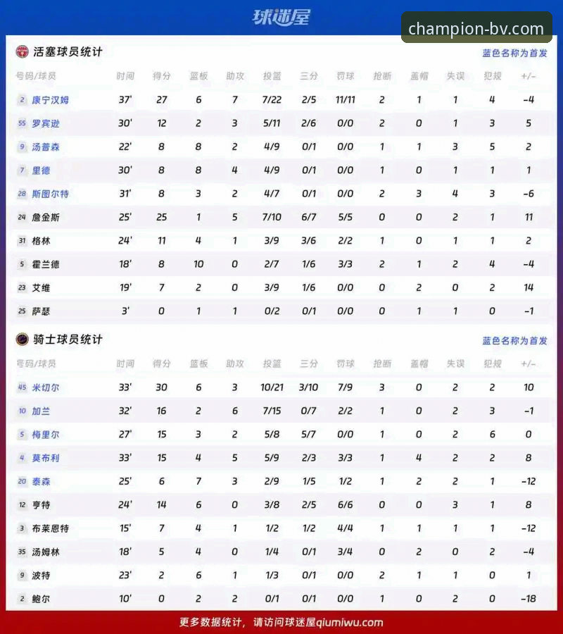 骑士vs湖人赛后分析：阿特金森防守策略深度解读指南